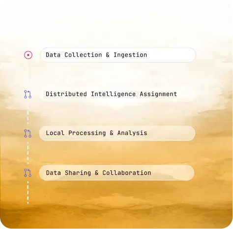 enterprise-grade-training-image